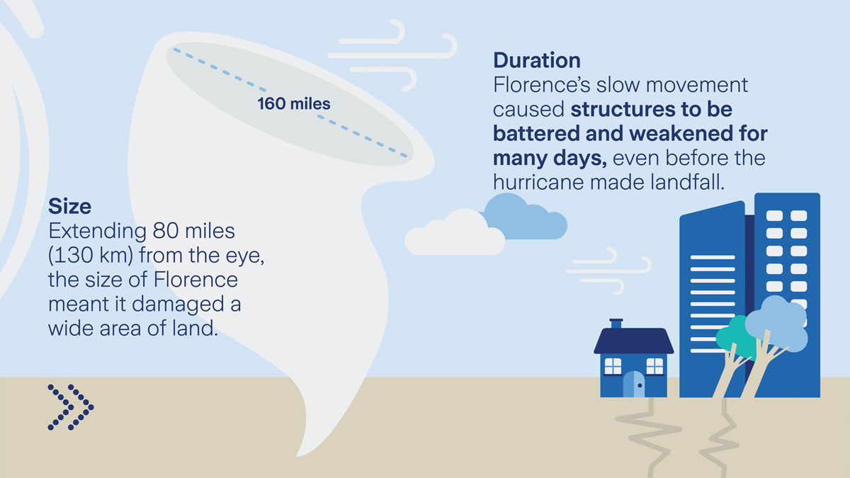 infographic about hurricanes