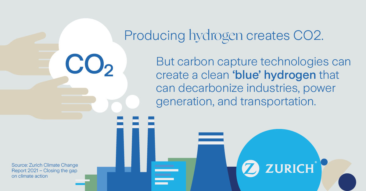 fast fact producing hydrogen creates co2