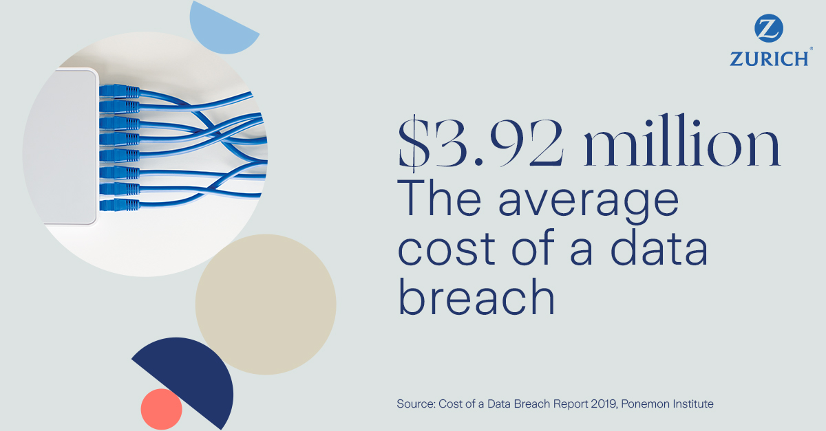 Fast fact Cyber Average cost data breach