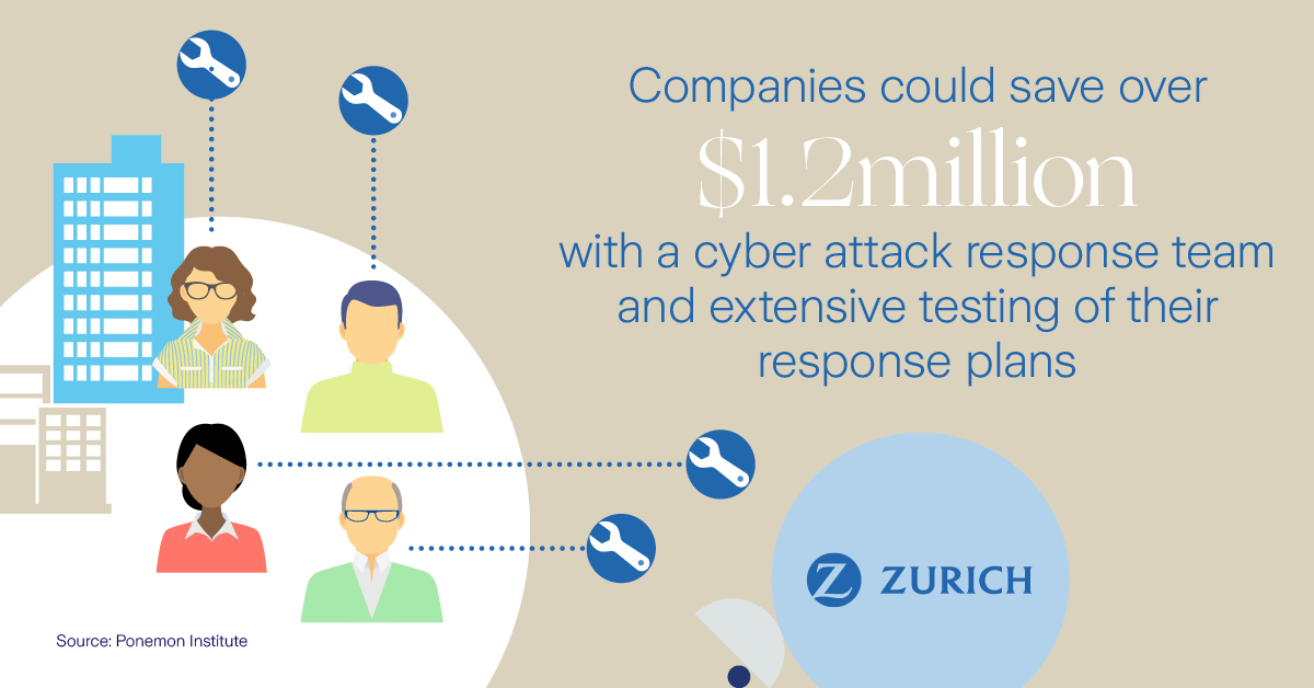 Fast fact Cyber Companies could save money