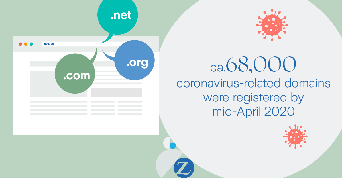 Fast fact Cyber Corona-related domains