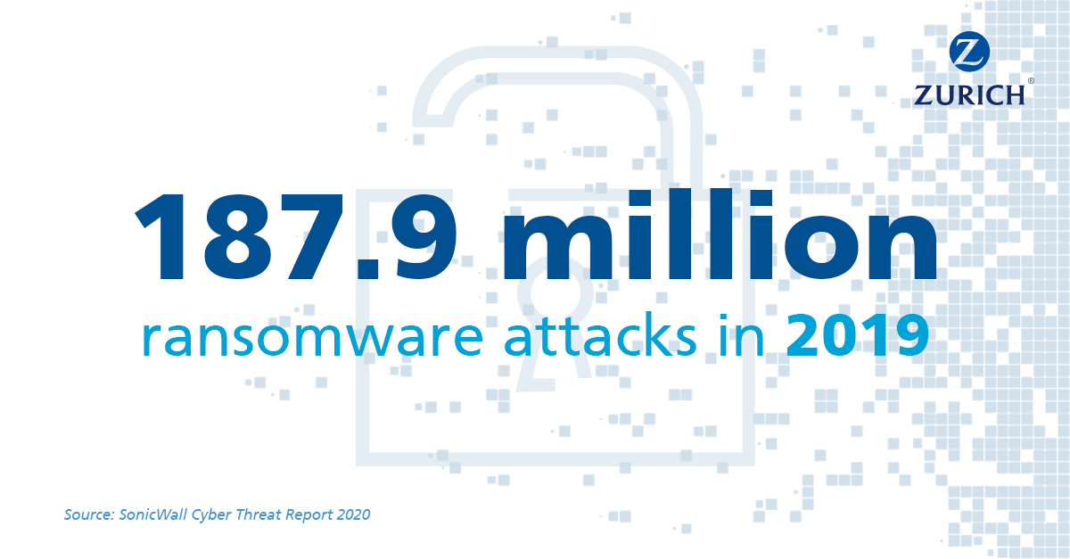 Fast fact Ransomware attacks
