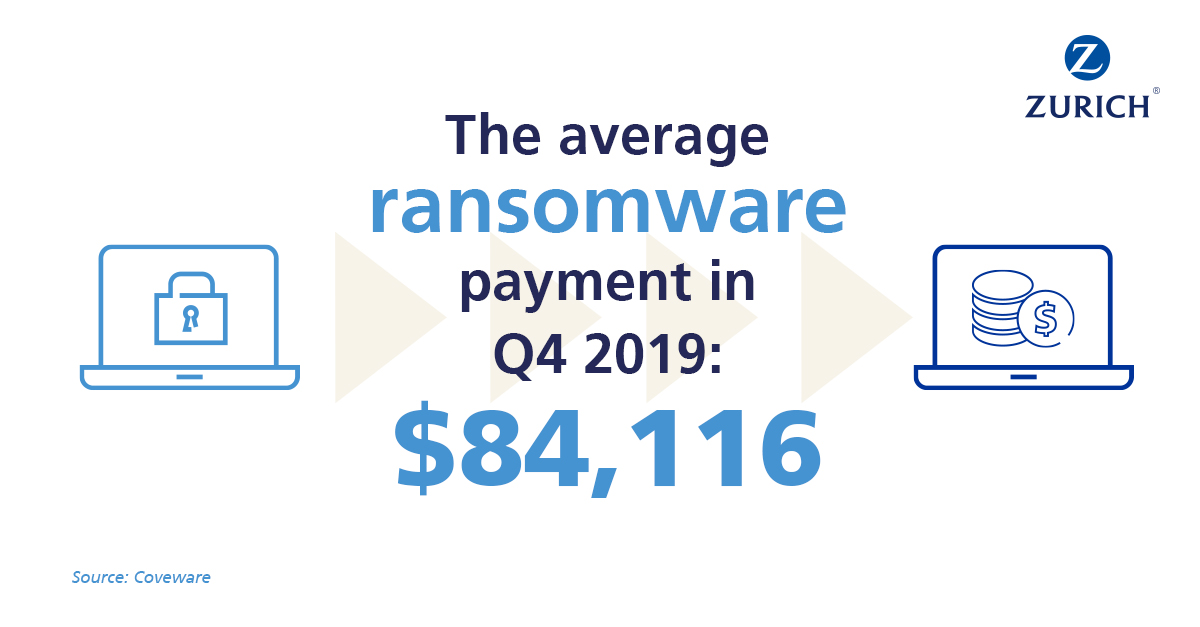 FT the average ransomware payment