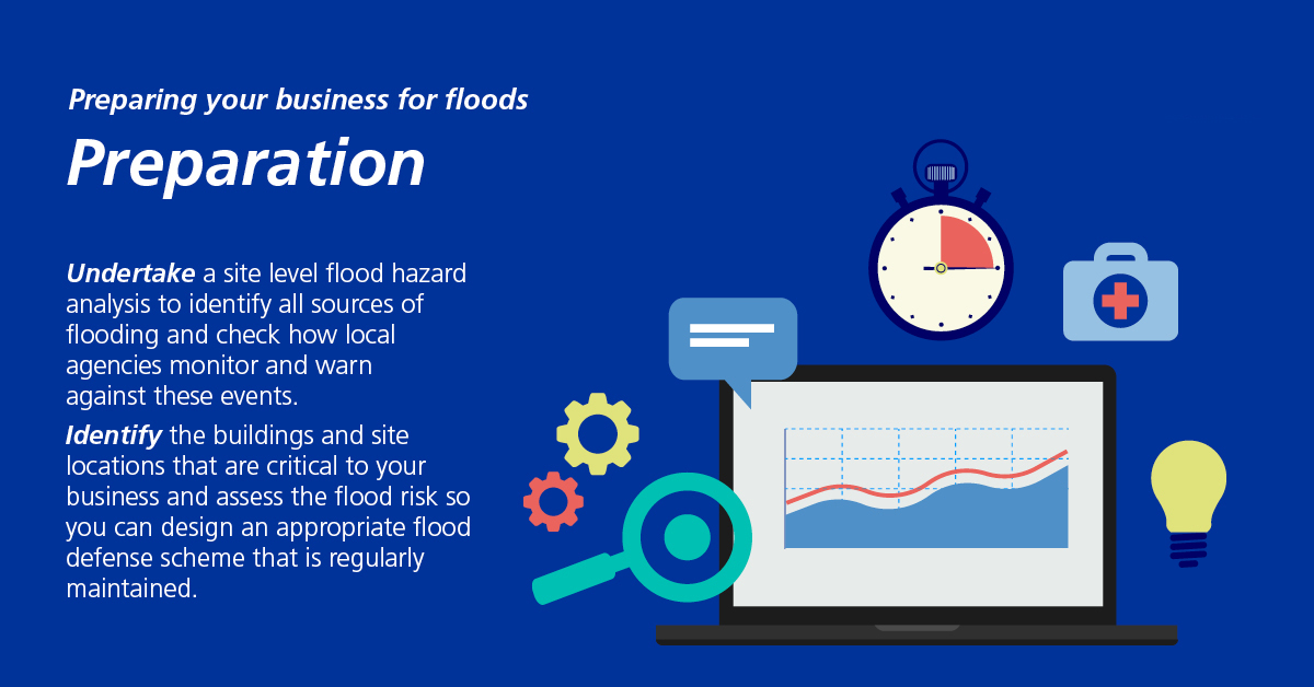 Infographic Flood Phases 1 Preparation