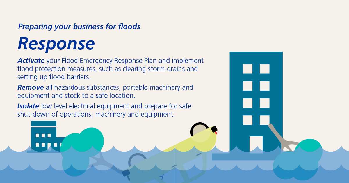 Infographic Flood Phases 2 Response