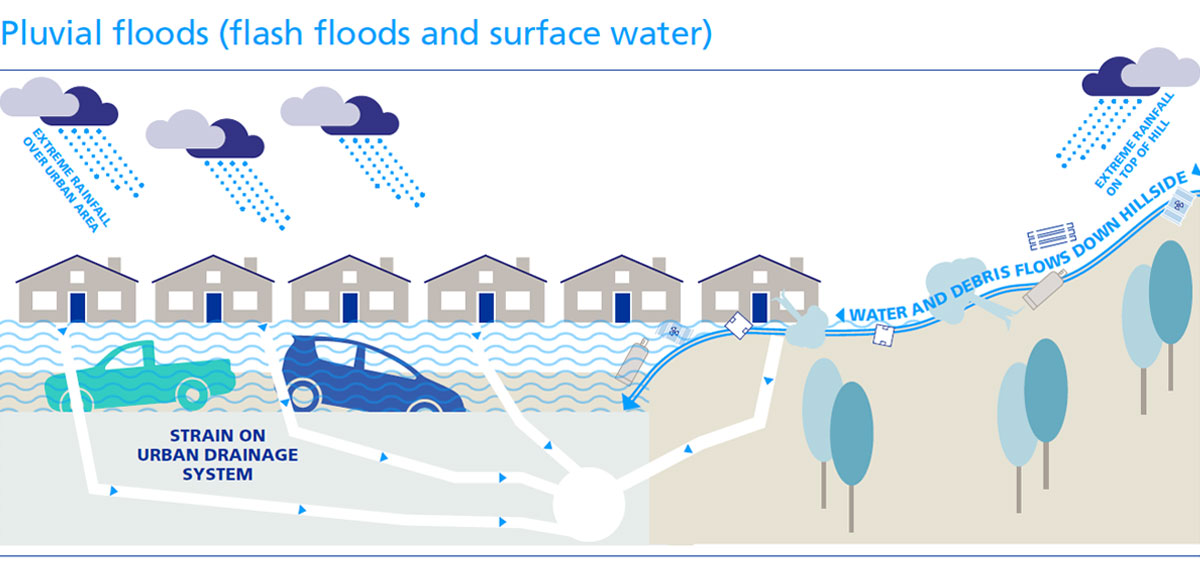 areal flood definition