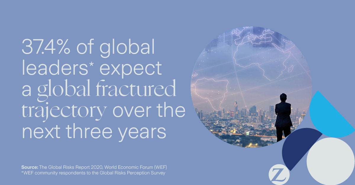 infographic on global fractured trajectory