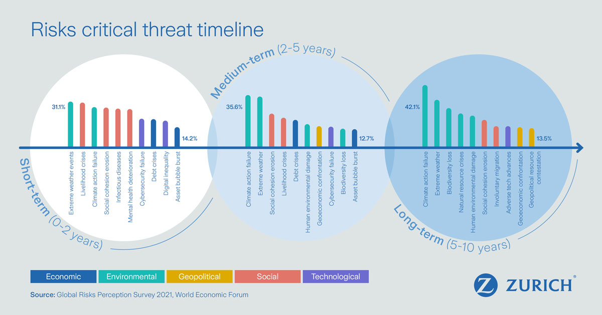 infographic risks critical threat timeline