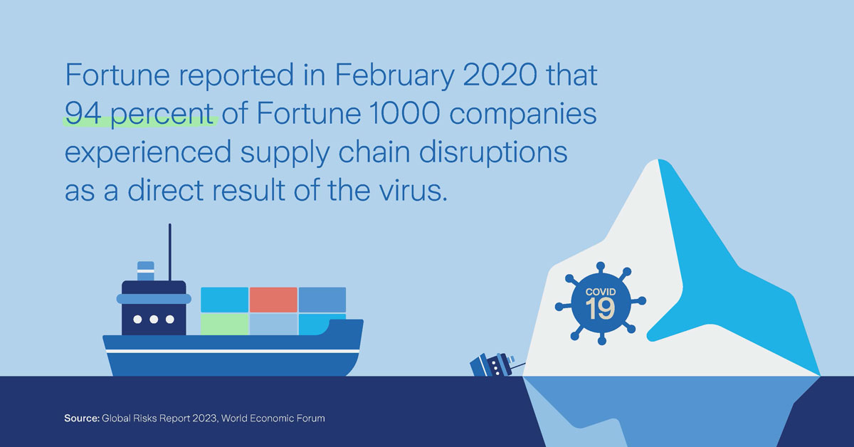 infograph supply chain disruptions