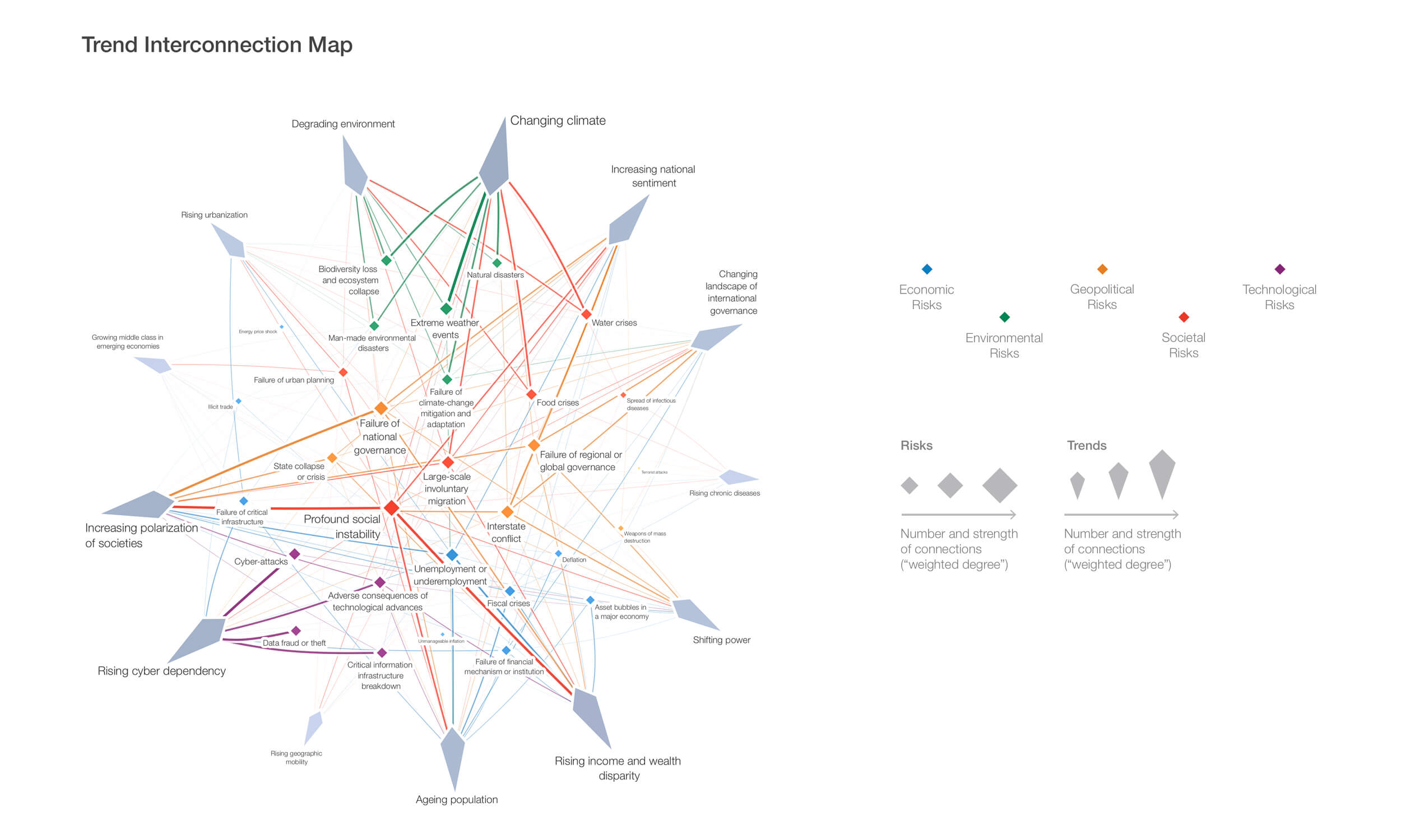 trends interconnections map 2019