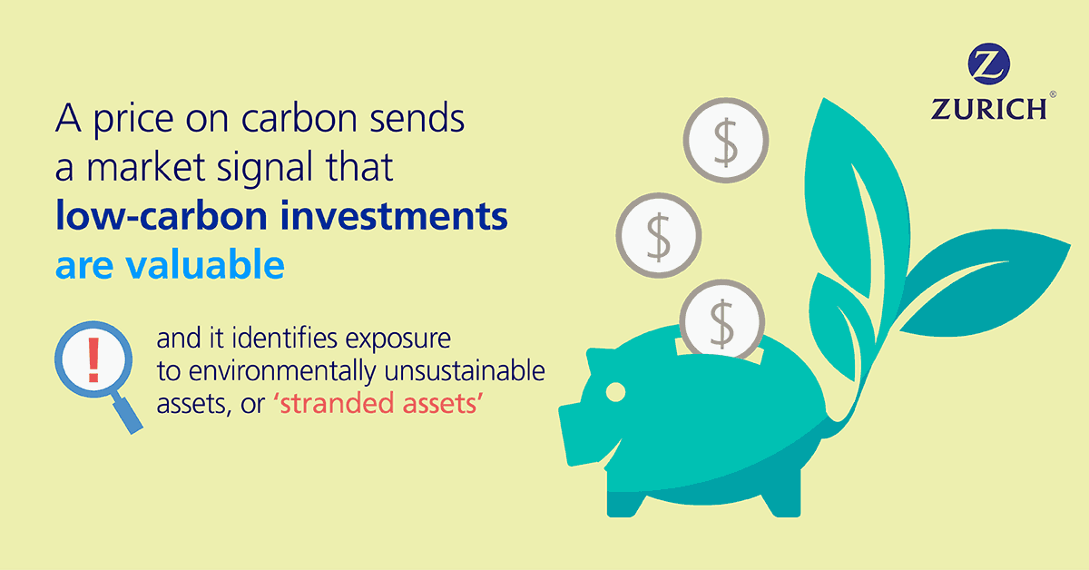 fast fact climate change investments