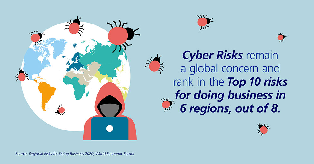 Fast fact Cyber risks Top 10 risks