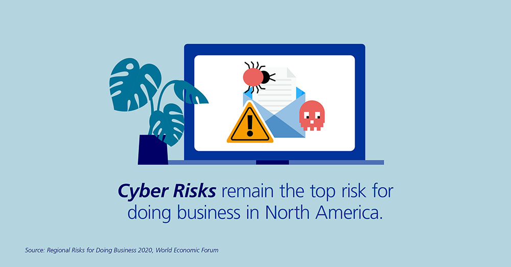 Fast fact Cyber top risk North America