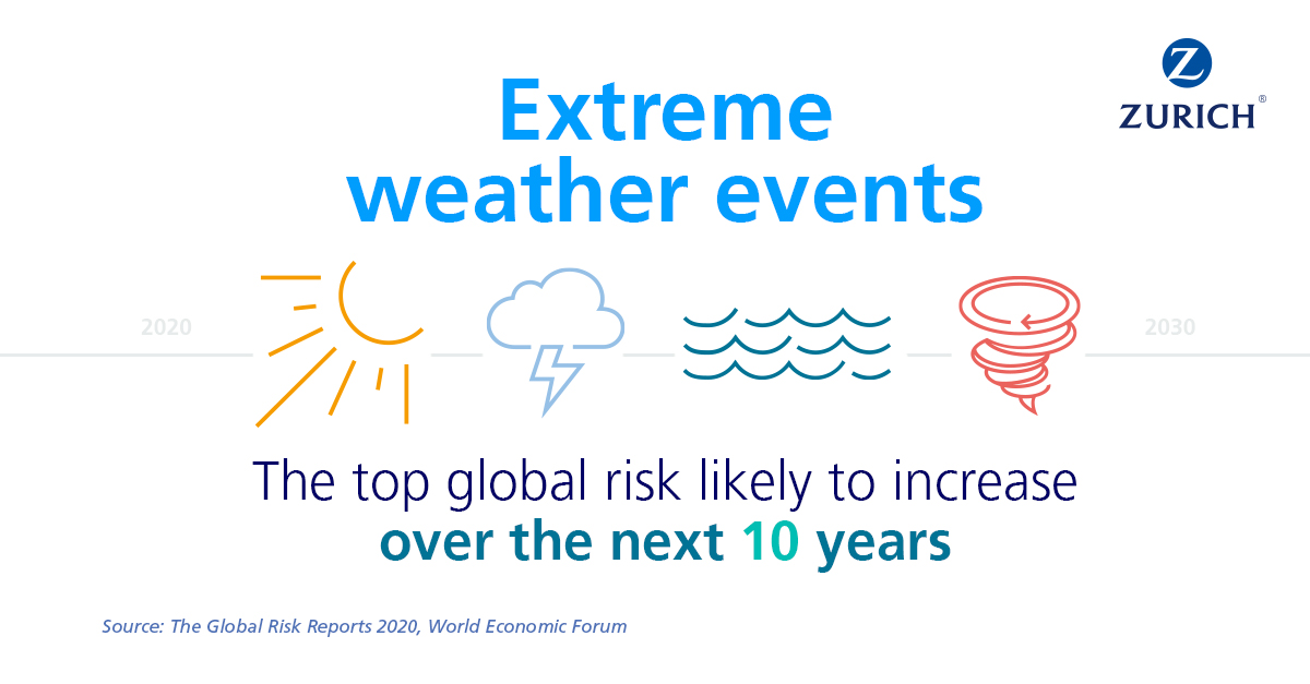Fast fact Extreme weather events