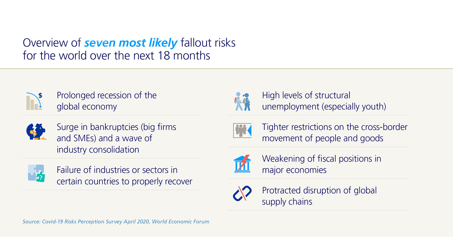 Fast fact Fallout risks