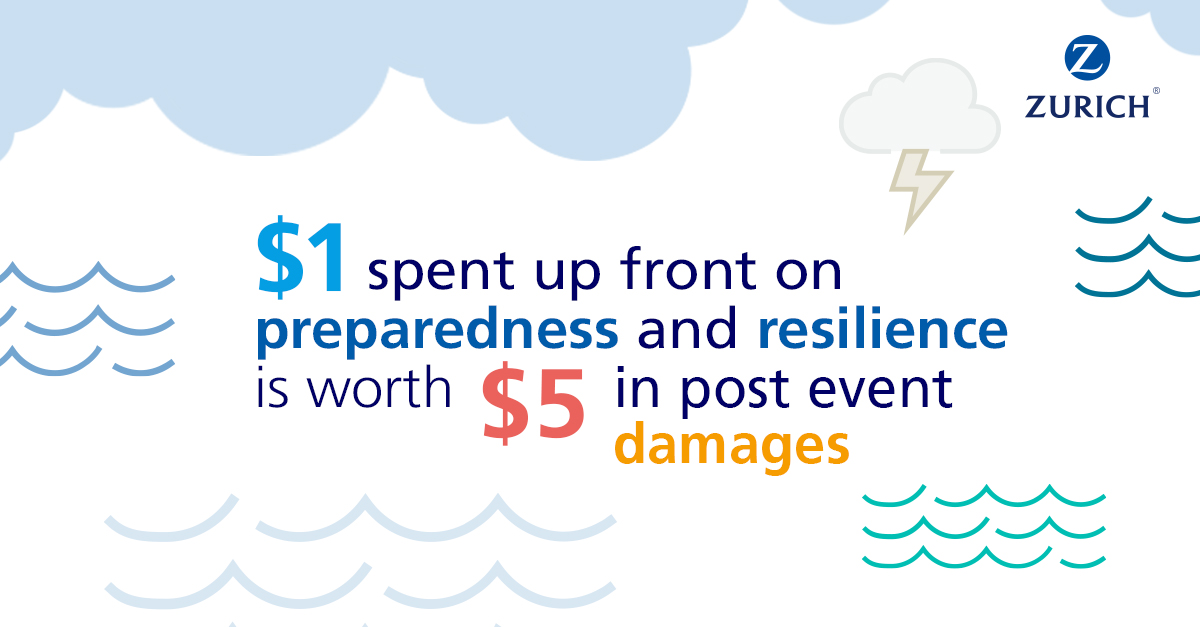 Fast fact Preparedness and resilience
