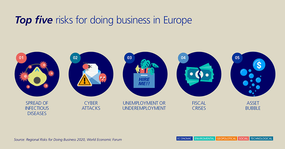 Fast fact Top 5 risks for business in Europe