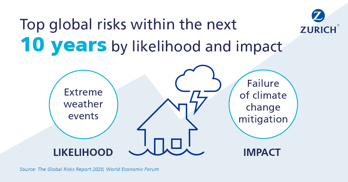 top global risks infographic