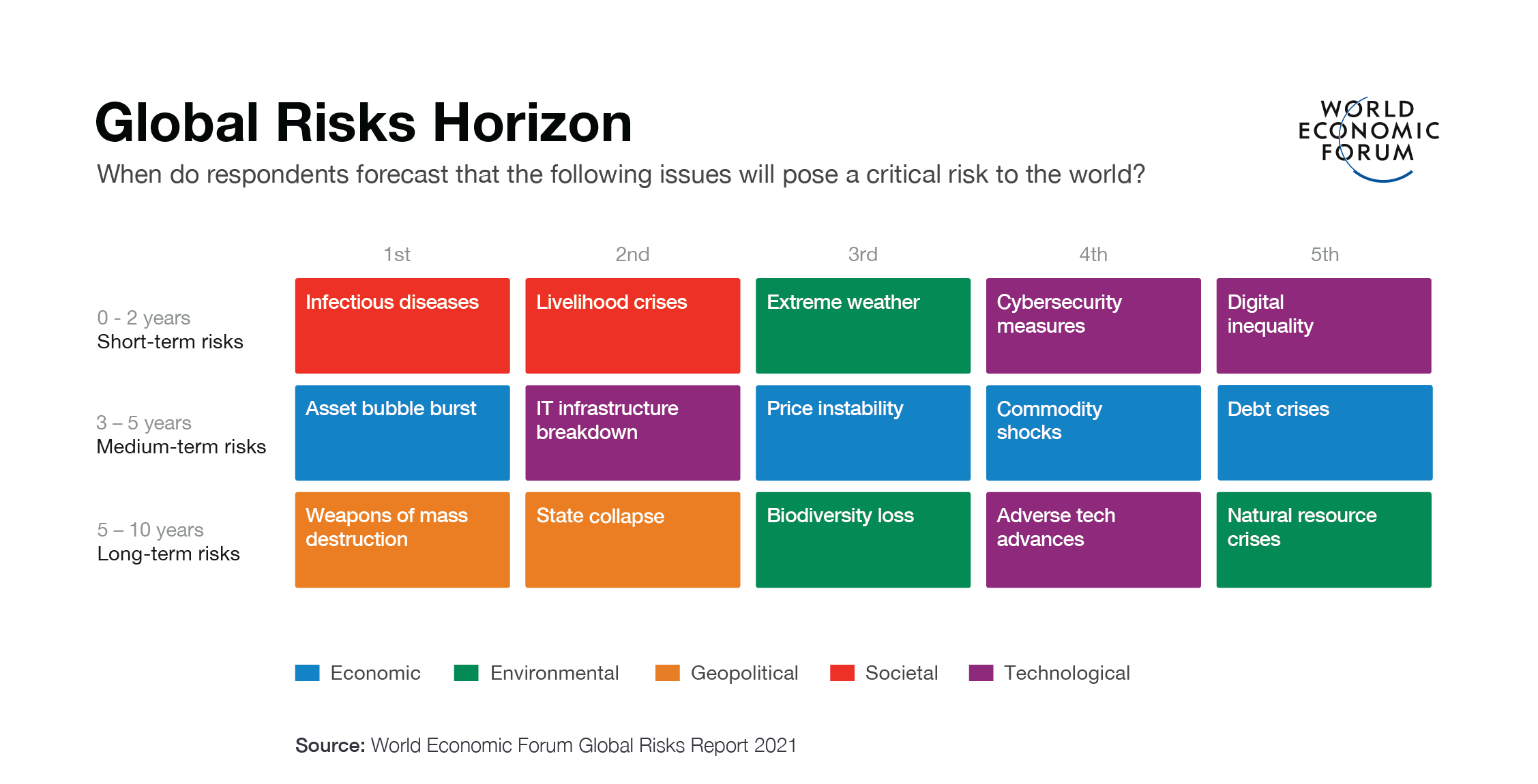 The Global Risks Report 2021 Zurich Insurance
