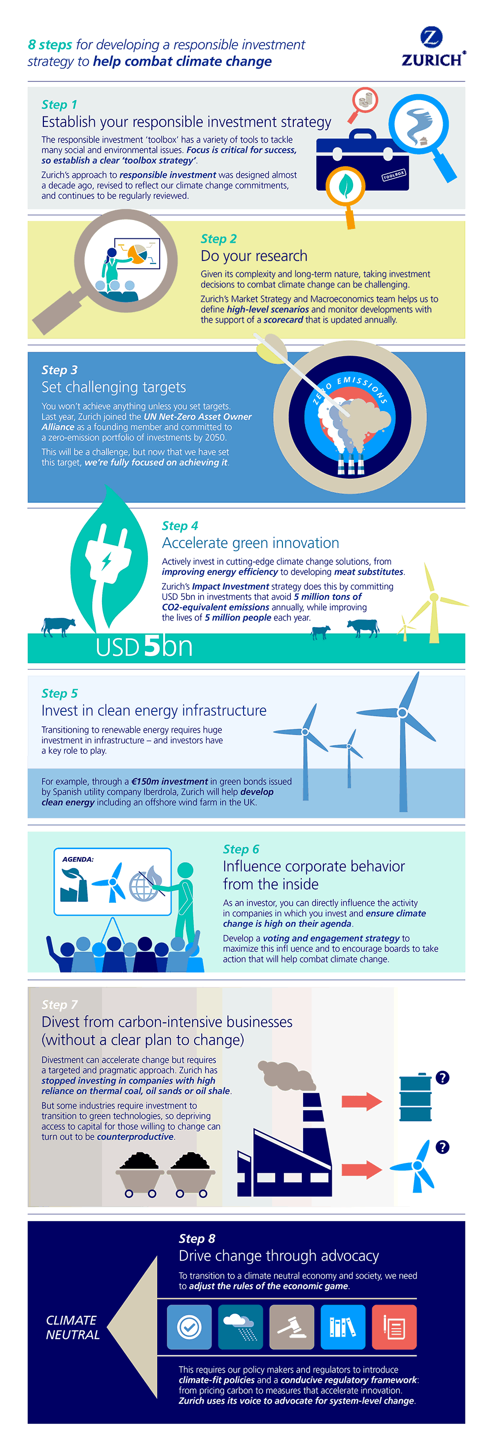 infographic developing a responsible investment strategy