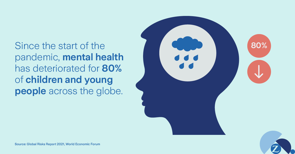 infographics mental health