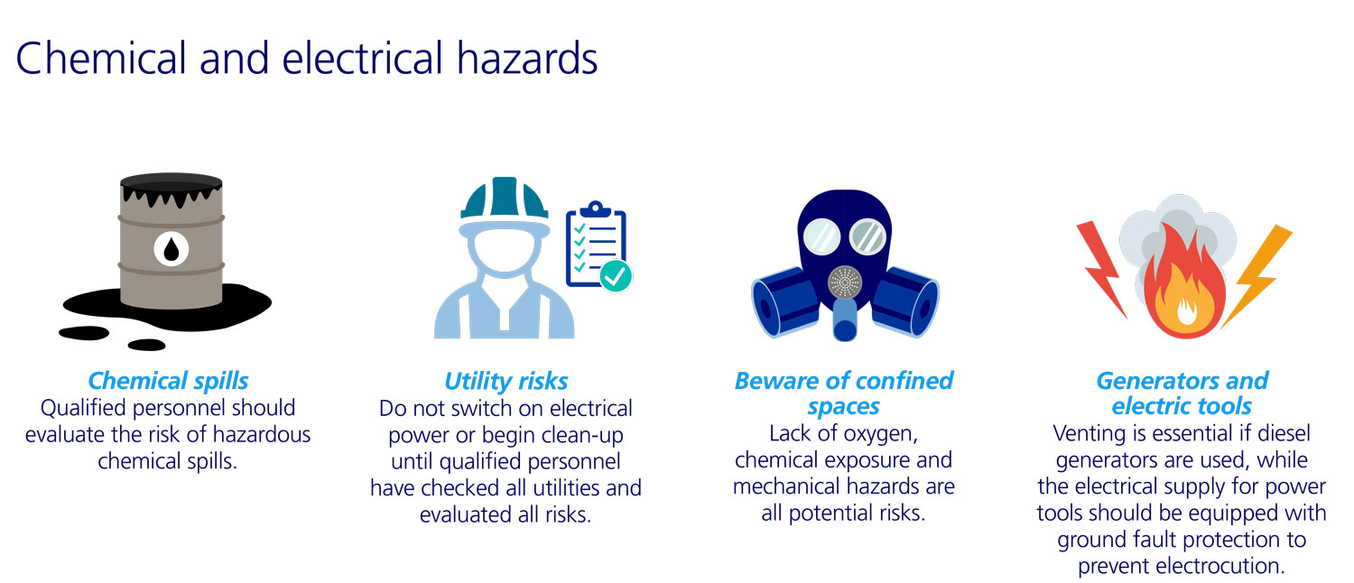 chemical and electrical hazards