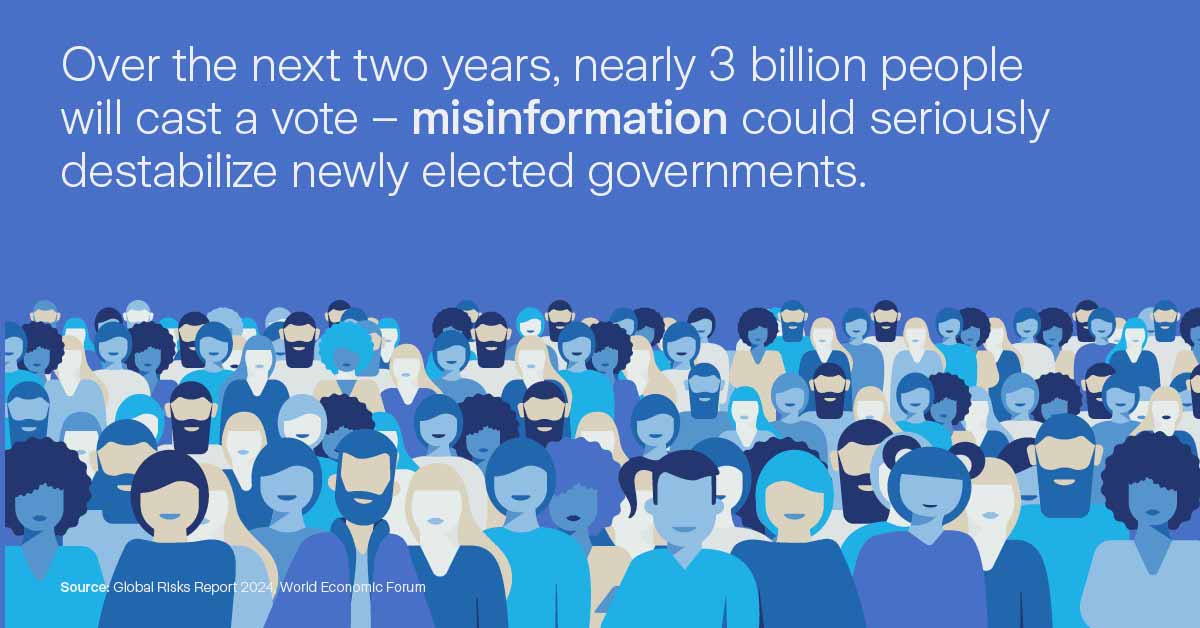 infographic on misinformation and voting - Global Risks Report 2024