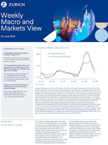 Weekly Macro Markets View Cover